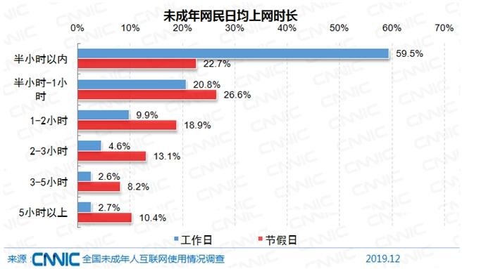 图片来源：文中报告